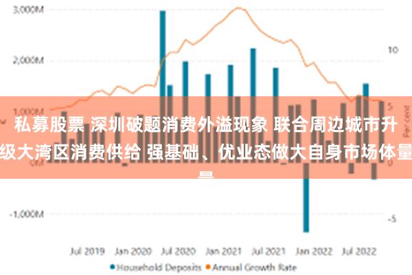私募股票 深圳破题消费外溢现象 联合周边城市升级大湾区消费供给 强基础、优业态做大自身市场体量