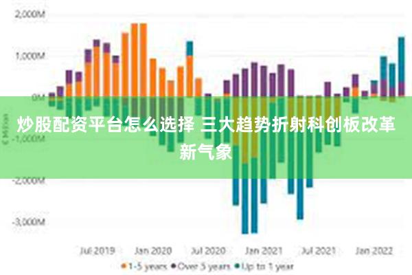 炒股配资平台怎么选择 三大趋势折射科创板改革新气象