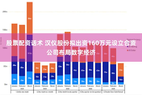 股票配资话术 汉仪股份拟出资160万元设立合资公司布局数字经济