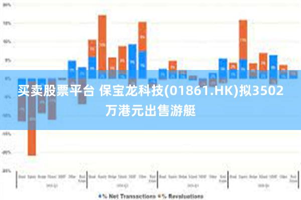 买卖股票平台 保宝龙科技(01861.HK)拟3502万港元出售游艇