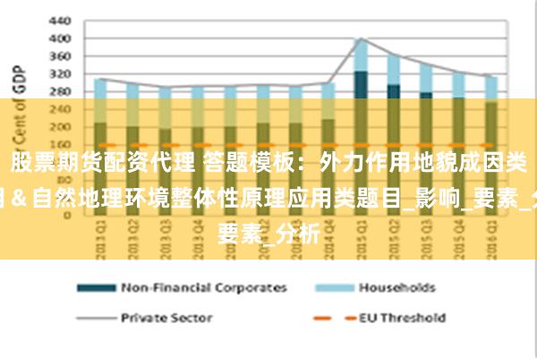 股票期货配资代理 答题模板：外力作用地貌成因类题目＆自然地理环境整体性原理应用类题目_影响_要素_分析
