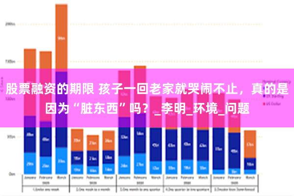 股票融资的期限 孩子一回老家就哭闹不止，真的是因为“脏东西”吗？_李明_环境_问题